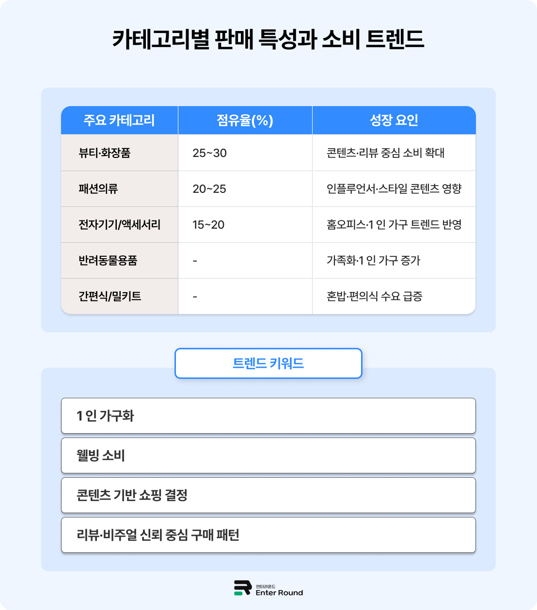 국내 이커머스 집중 탐구🔎 네이버쇼핑 - '발견형 쇼핑'의 시작 이커머스 인터넷쇼핑 국내배송 쇼핑몰배송 배송대행 3PL 네이버배송
