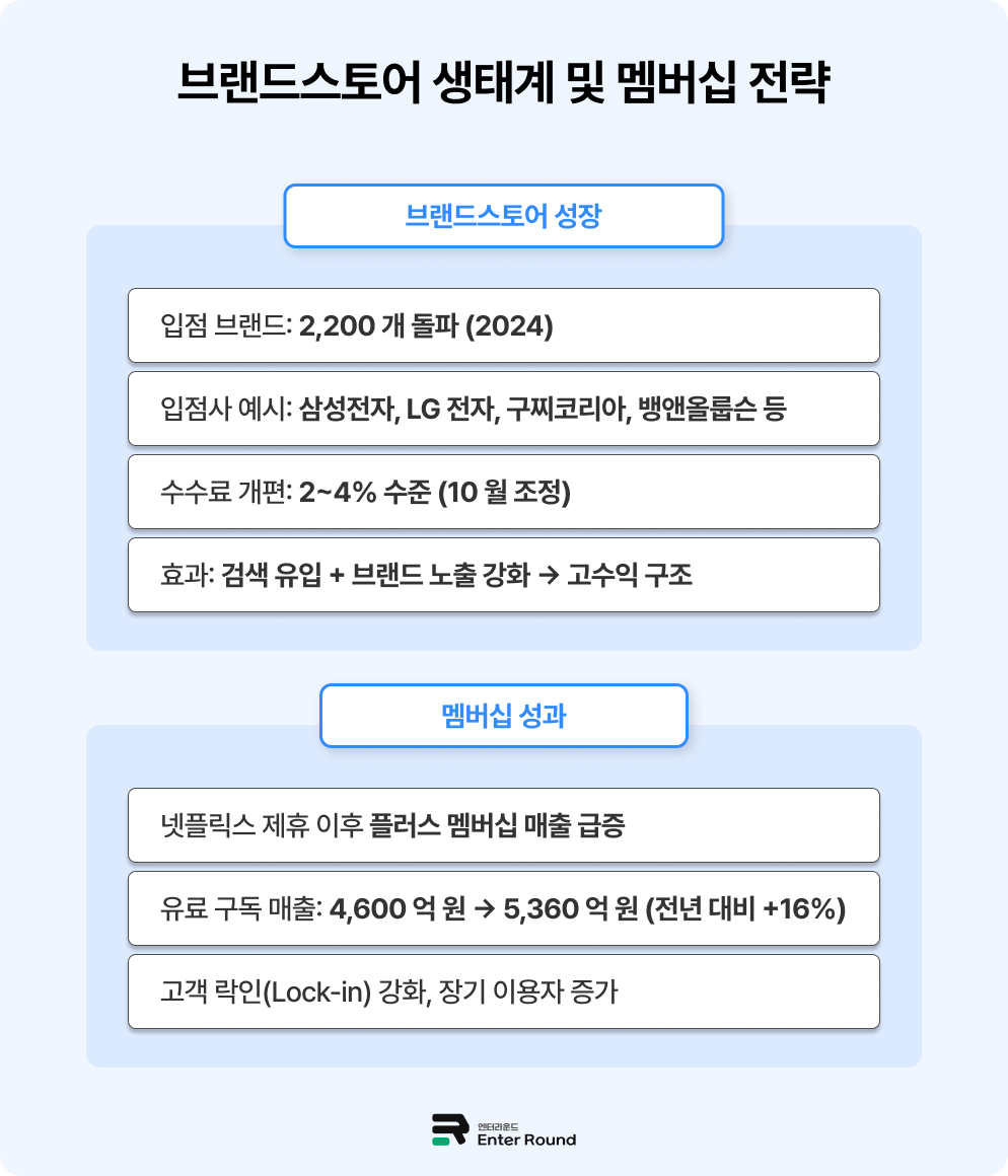 국내 이커머스 집중 탐구🔎 네이버쇼핑 - '발견형 쇼핑'의 시작 이커머스 인터넷쇼핑 국내배송 쇼핑몰배송 배송대행 3PL 네이버배송