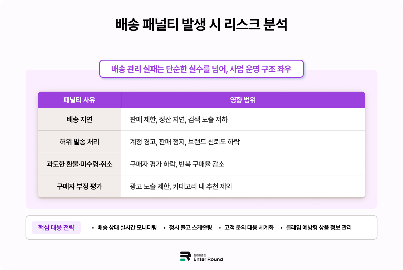 큐텐재팬(Qoo10 Japan) 역직구 셀러  배송 패널티 발생 시 리스크 분석
