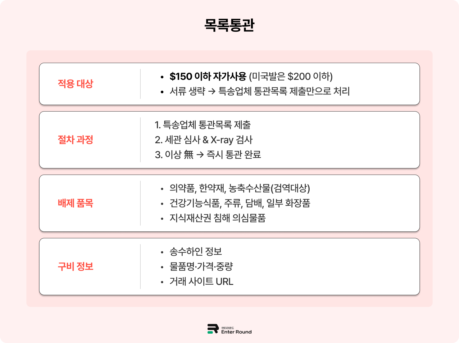 최신판 수출입 통관 가이드 - 일반통관·간이통관·목록통관 준비 서류와 차이점