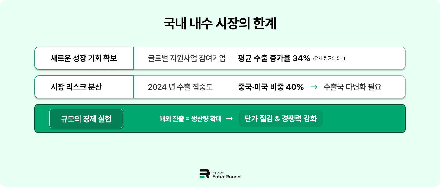 국내/해외상품 물류센터 통일이 필요한 이유 = 해외시장 발굴로 성장 동력 확보 