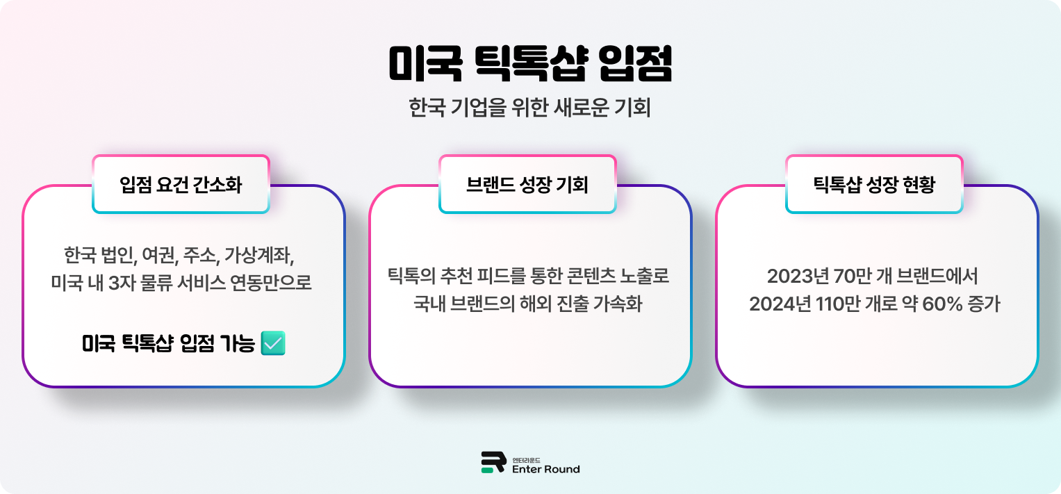 틱톡 "미국 법인·계좌 없이도 미국 틱톡샵 입점 가능"