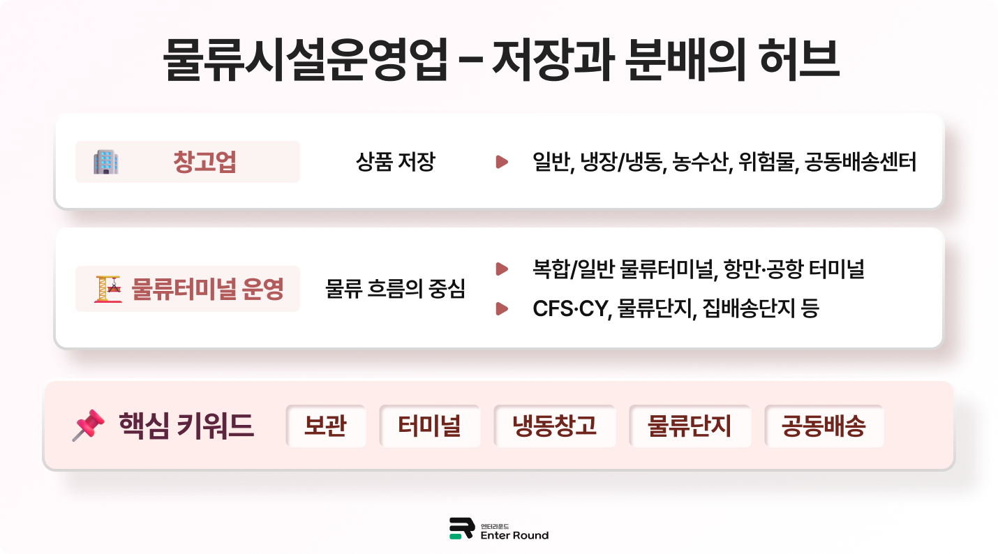 물류시설운영업 – 저장과 분배의 허브