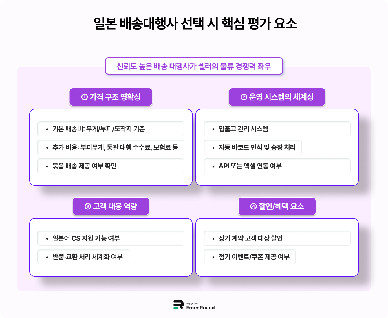 큐텐재팬(Qoo10 Japan) 역직구 셀러 / 일본 역직구 배송대행사를 선택할 때 체크해야 할 기준