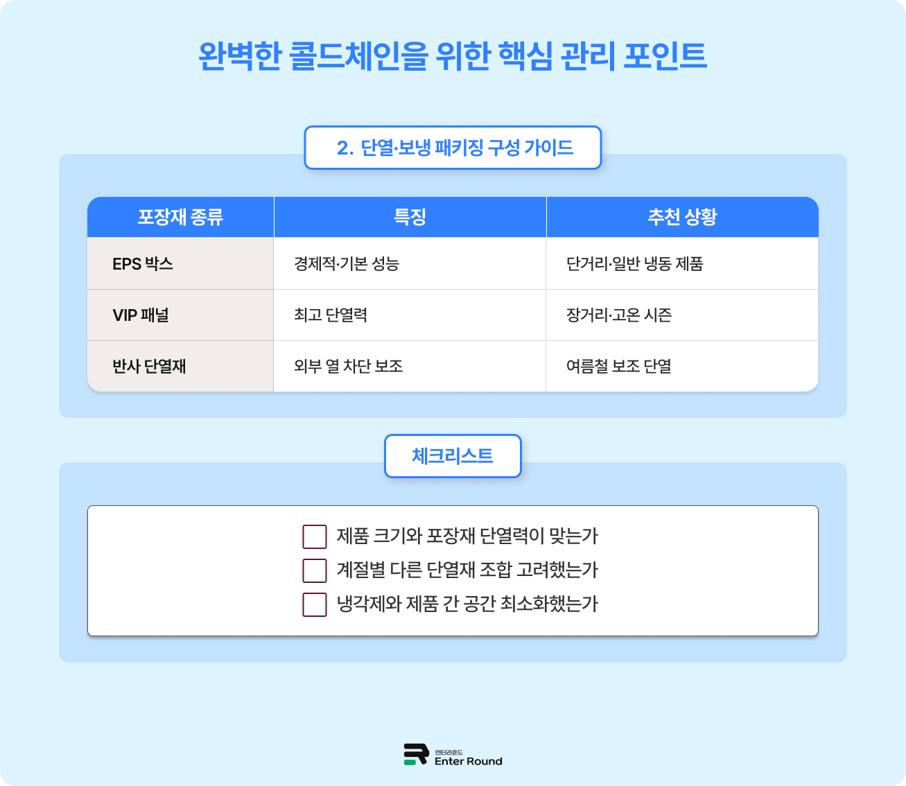 냉동식품 배송, 실패 없는 브랜드 전략 만들기 | 냉동/냉장 3PL 풀필먼트 전문 '엔터라운드'