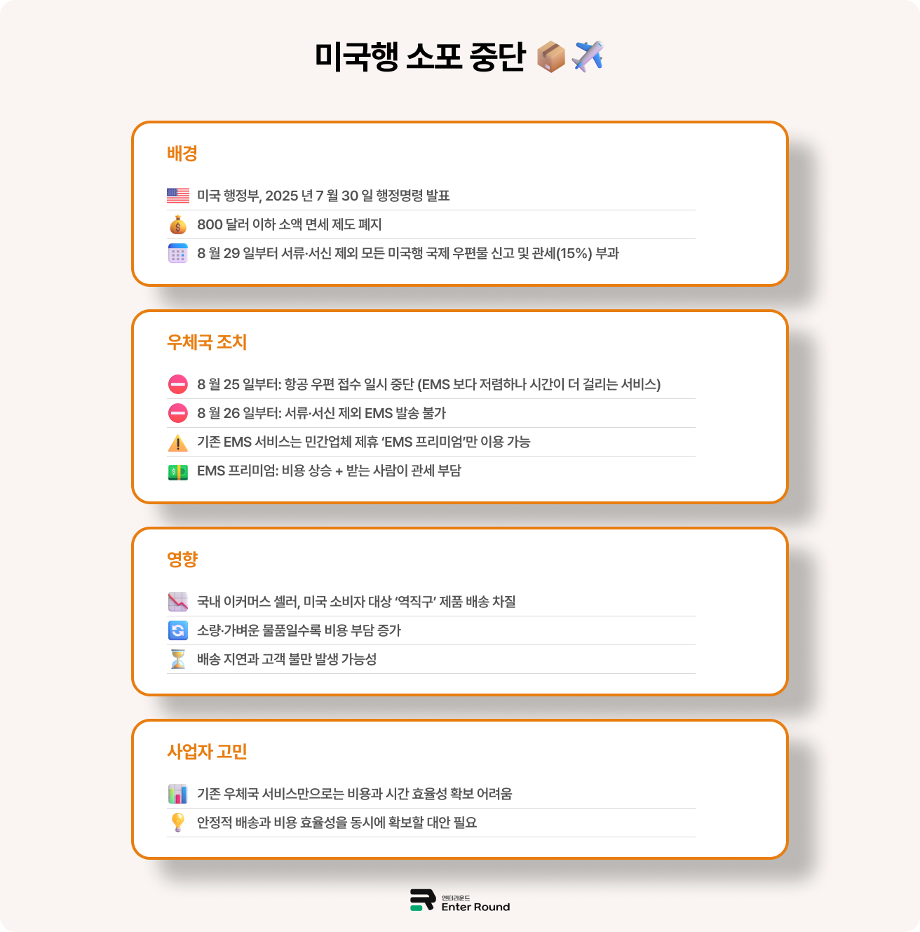 엔터라운드 미국 배송 3PL 풀필먼트 미국배송대행 물류 / 우체국 미국 소포 비용 중단 