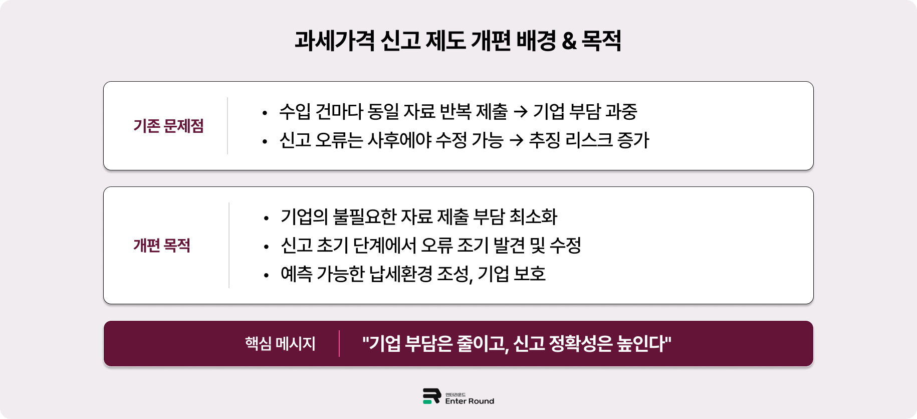 2025년 과세가격 신고 제도 개편 - 과세자료 제출&면제 여부 체크리스트 엔터라운드 수입신고 세관신고 수출 수입 물류