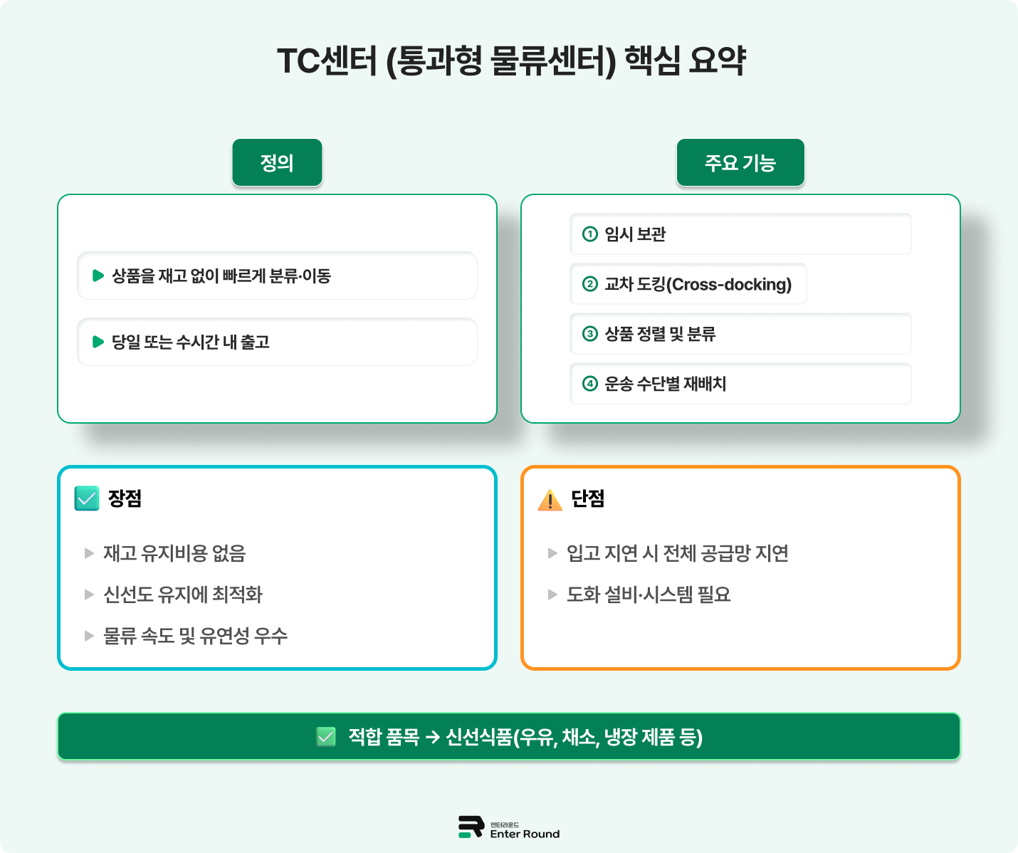 TC센터(통과형 물류센터)