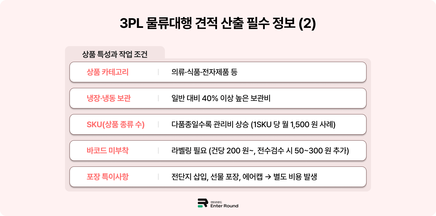 3PL 물류대행 서비스 비용 견적 산출을 위한 필수 정보 10가지 엔터라운드 해외배송 국내배송