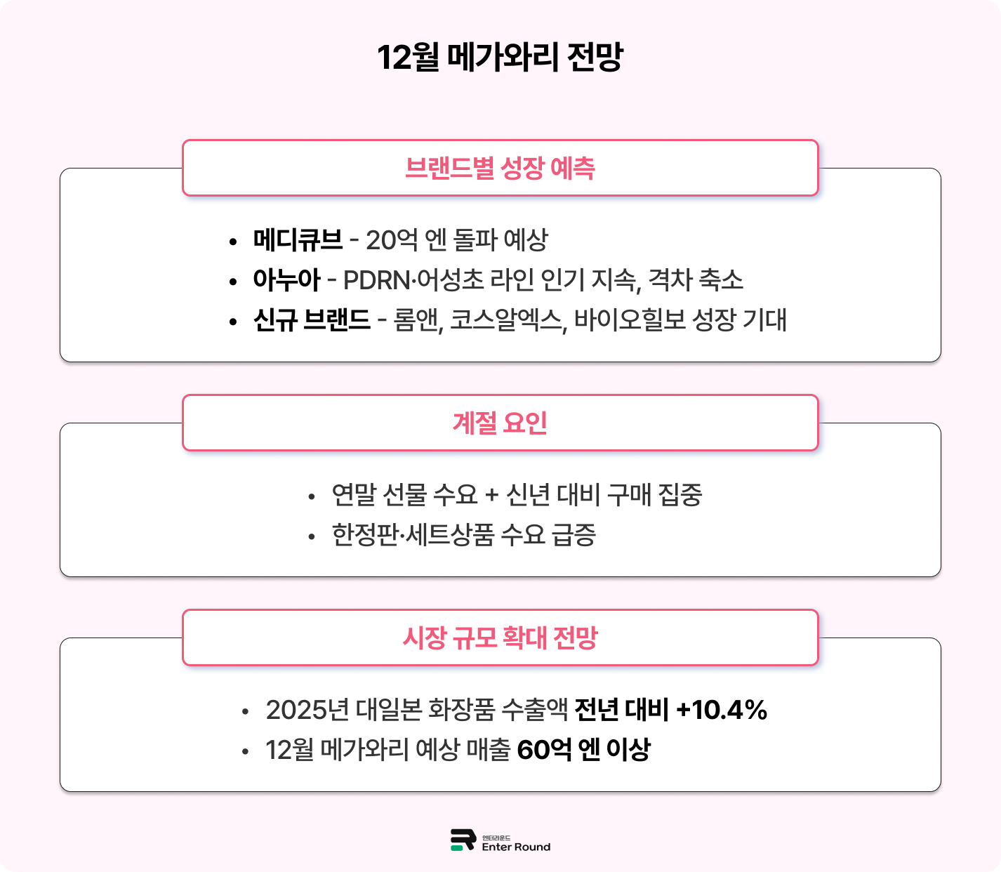 큐텐재팬 9월 메가와리 결과 분석 + 일본 K-뷰티 수요 전망 일본배송 일본특송 일본배송대행 엔터라운드