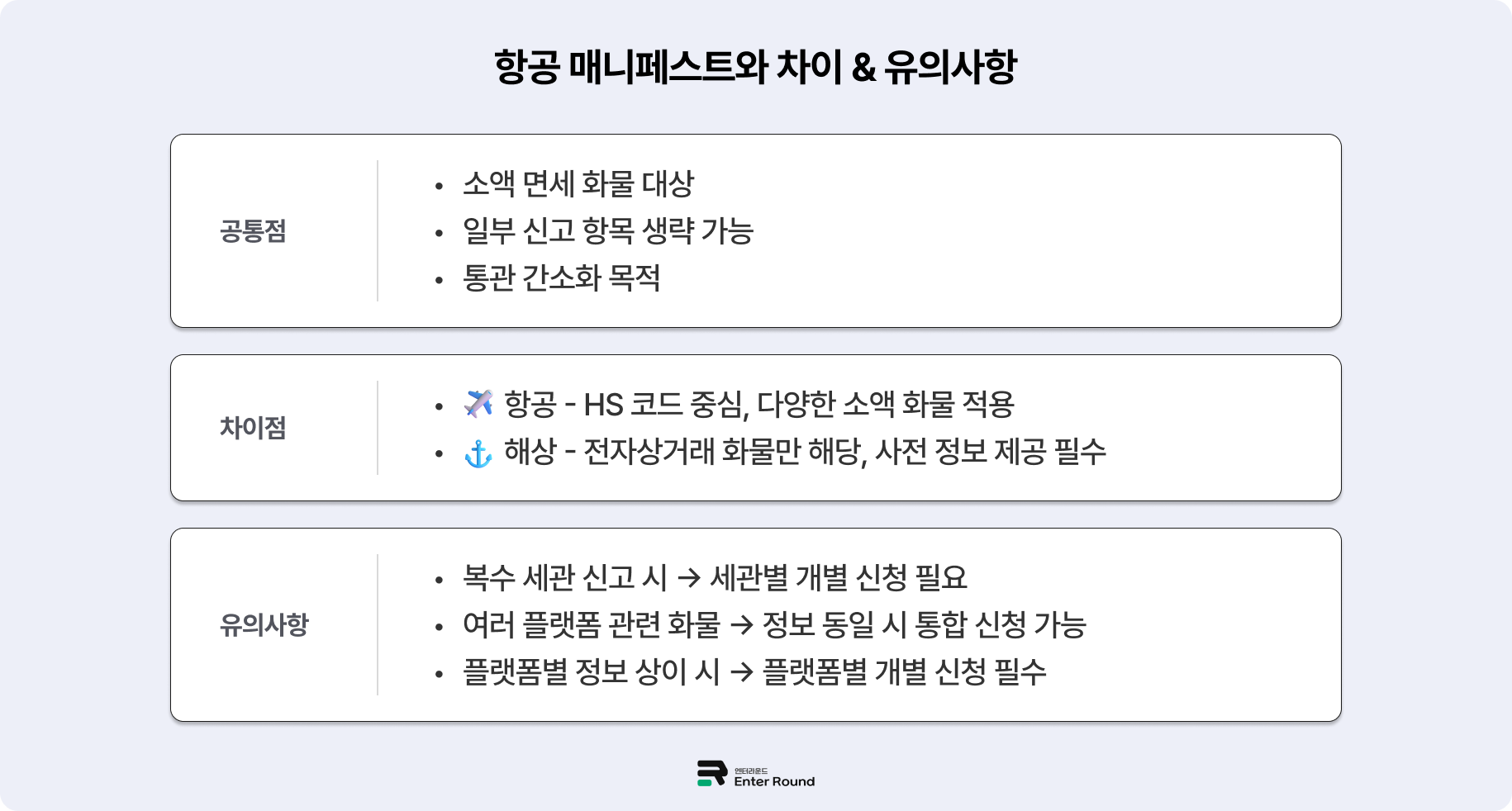 10월부터 달라지는 일본 해상 소액화물 간이통관 제도 - 일본 화장품·식품 역직구 셀러 주목!  일본배송 일본역직구 일본특송 엔터라운드