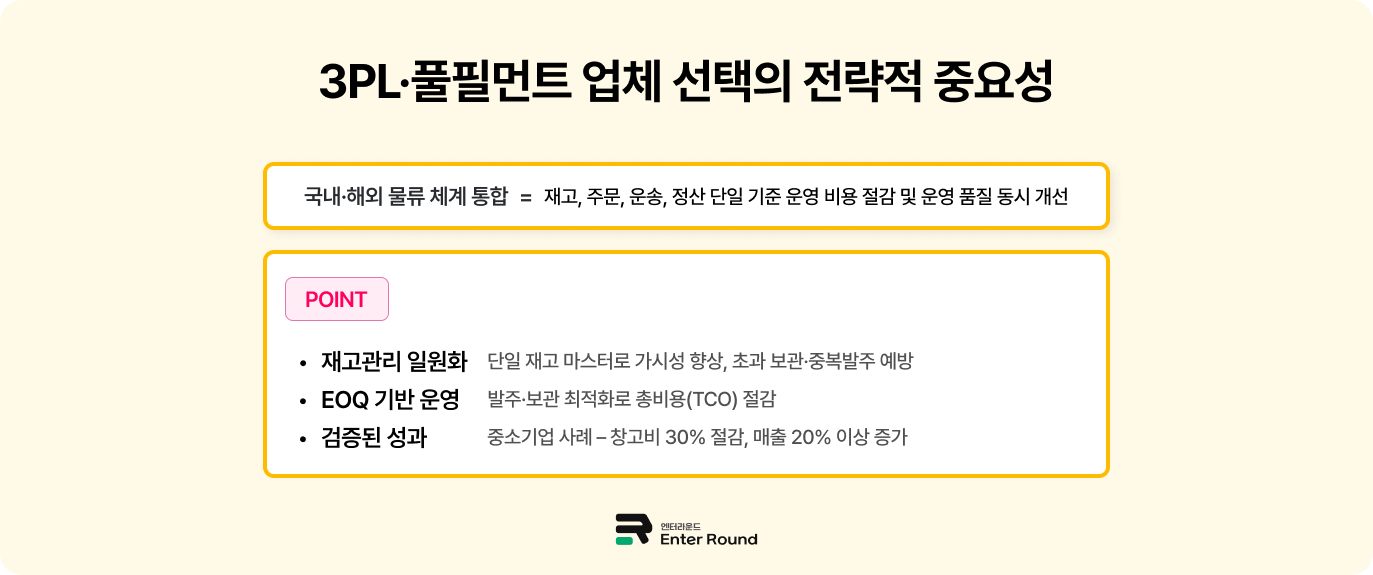 엔터라운드 국내외 통합 3PL/풀필먼트 물류 서비스 전개 - 물류업체 선택의 전략적 중요성 