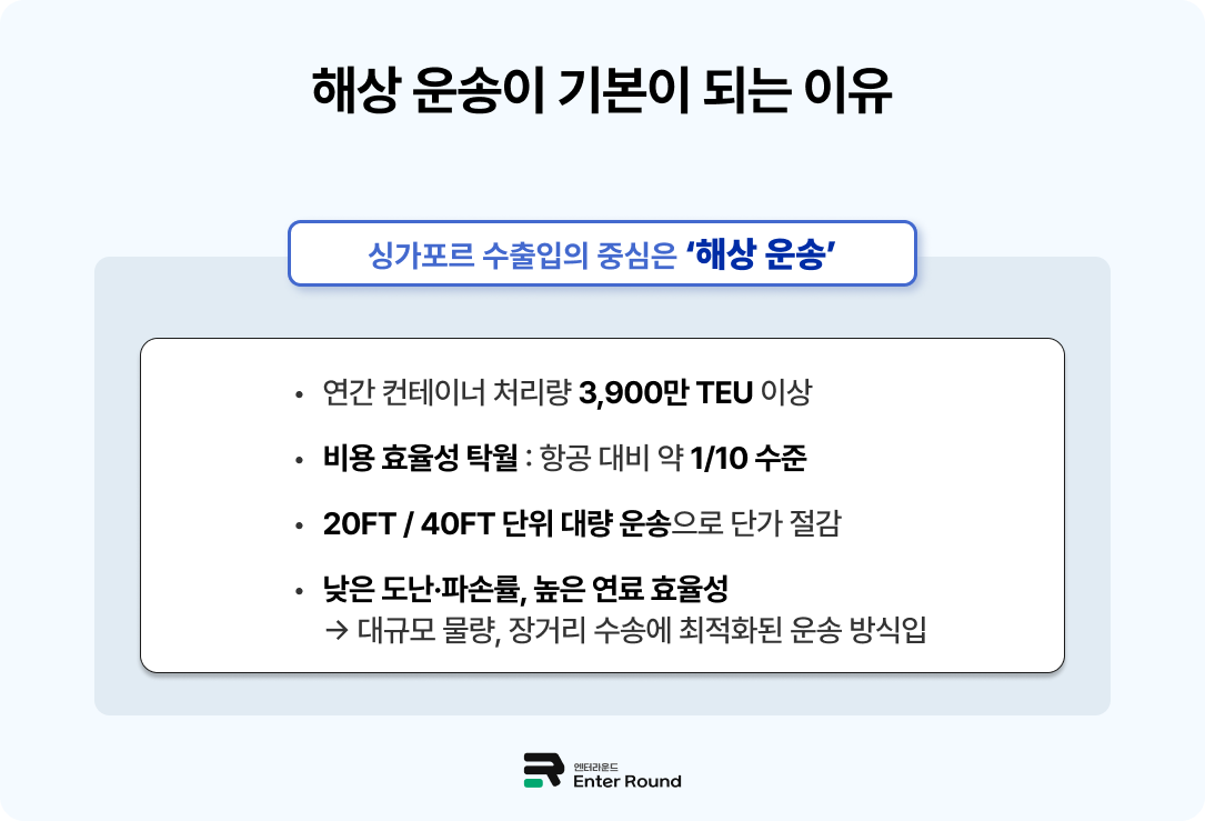 엔터라운드 냉장/냉동식품 수출 물류 - 싱가포르 시장 진출  B2B B2C 식품 물류 해외배송 해외특송 해외물류
