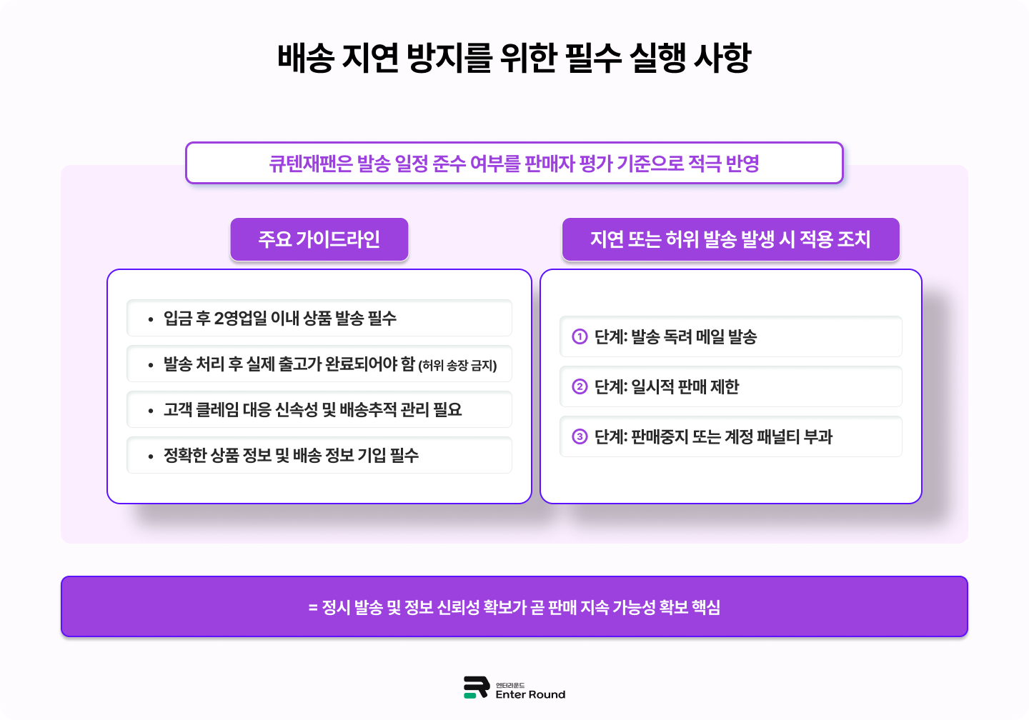 큐텐재팬(Qoo10 Japan) 역직구 셀러  배송 지연 방지를 위한 필수 실행 사항