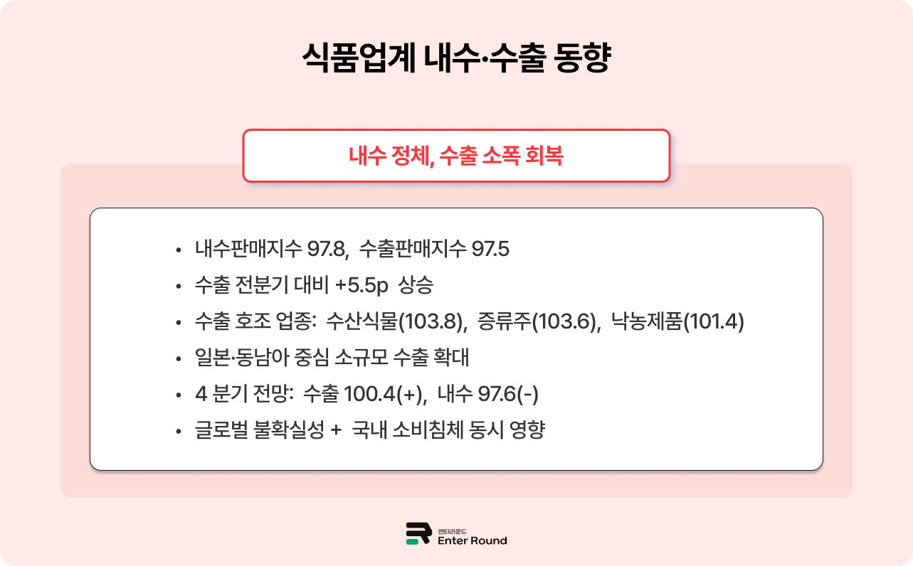 2025년 식품산업 성적표는? - 물류 혁신 통한 시장 확장 필수 엔터라운드 3PL 물류대행 식품물류센터 냉동식품 물류센터 냉장식품 배송 식품배송 