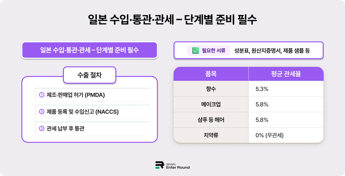 일본으로 화장품 수출하려면? – 꼭 알아야 할 규정 총정리 🇯🇵💄 (Feat. 코스메틱 일본특송/일본배송) 허가 