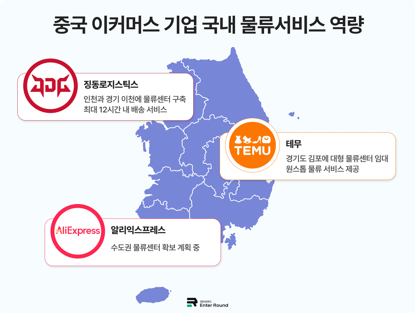 징동, 테무, 알리익스프레스 한국 물류센터 확보 전략 