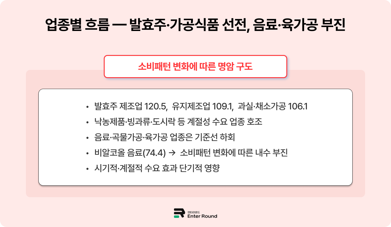 2025년 식품산업 성적표는? - 물류 혁신 통한 시장 확장 필수 엔터라운드 3PL 물류대행 식품물류센터 냉동식품 물류센터 냉장식품 배송 식품배송 