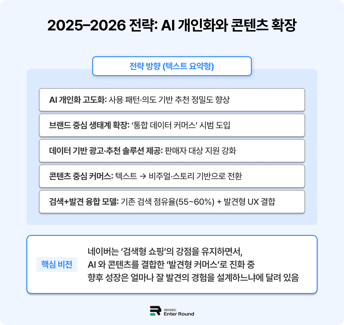 국내 이커머스 집중 탐구🔎 네이버쇼핑 - '발견형 쇼핑'의 시작 이커머스 인터넷쇼핑 국내배송 쇼핑몰배송 배송대행 3PL 네이버배송