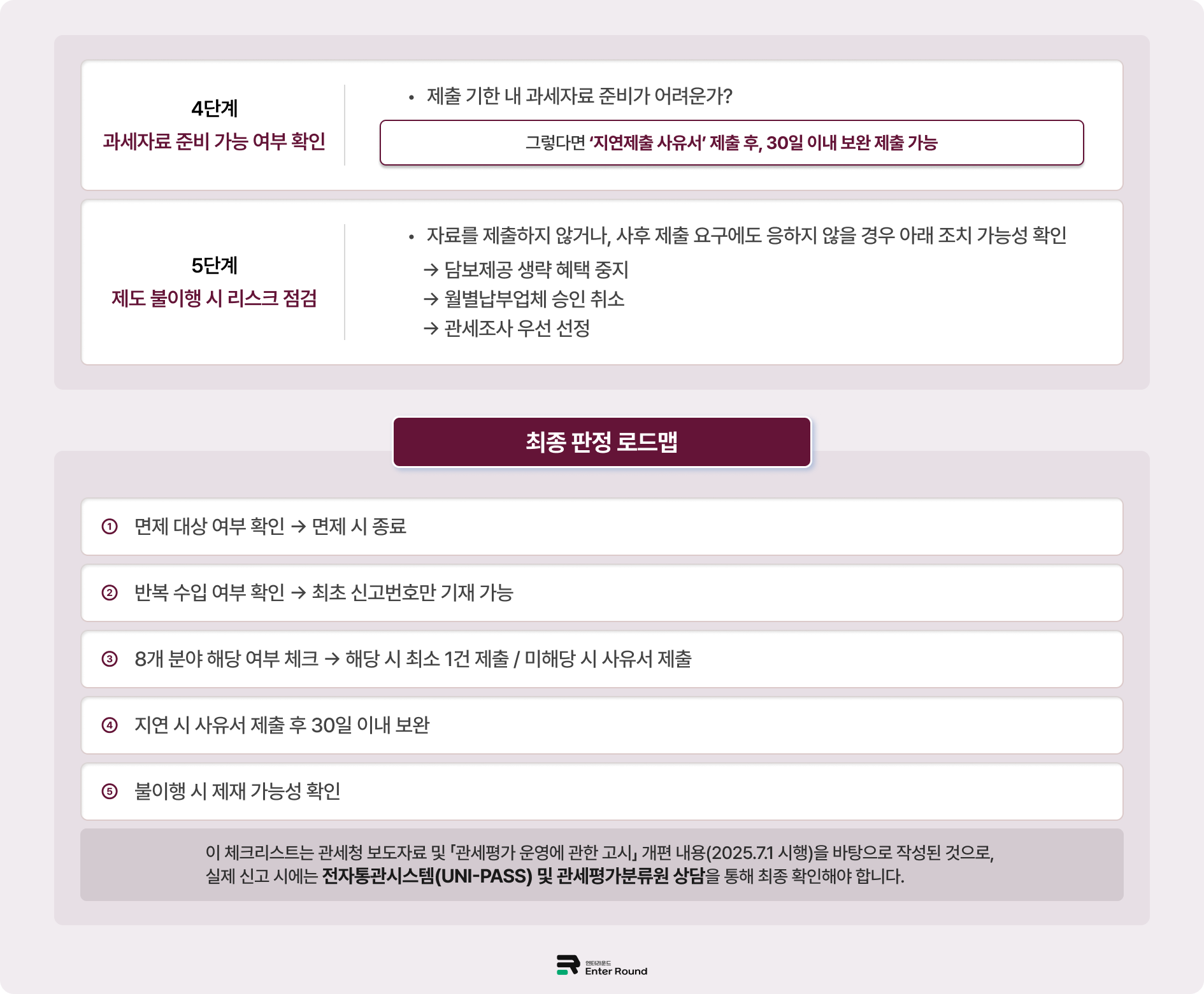 2025년 과세가격 신고 제도 개편 - 과세자료 제출&면제 여부 체크리스트 엔터라운드 수입신고 세관신고 수출 수입 물류