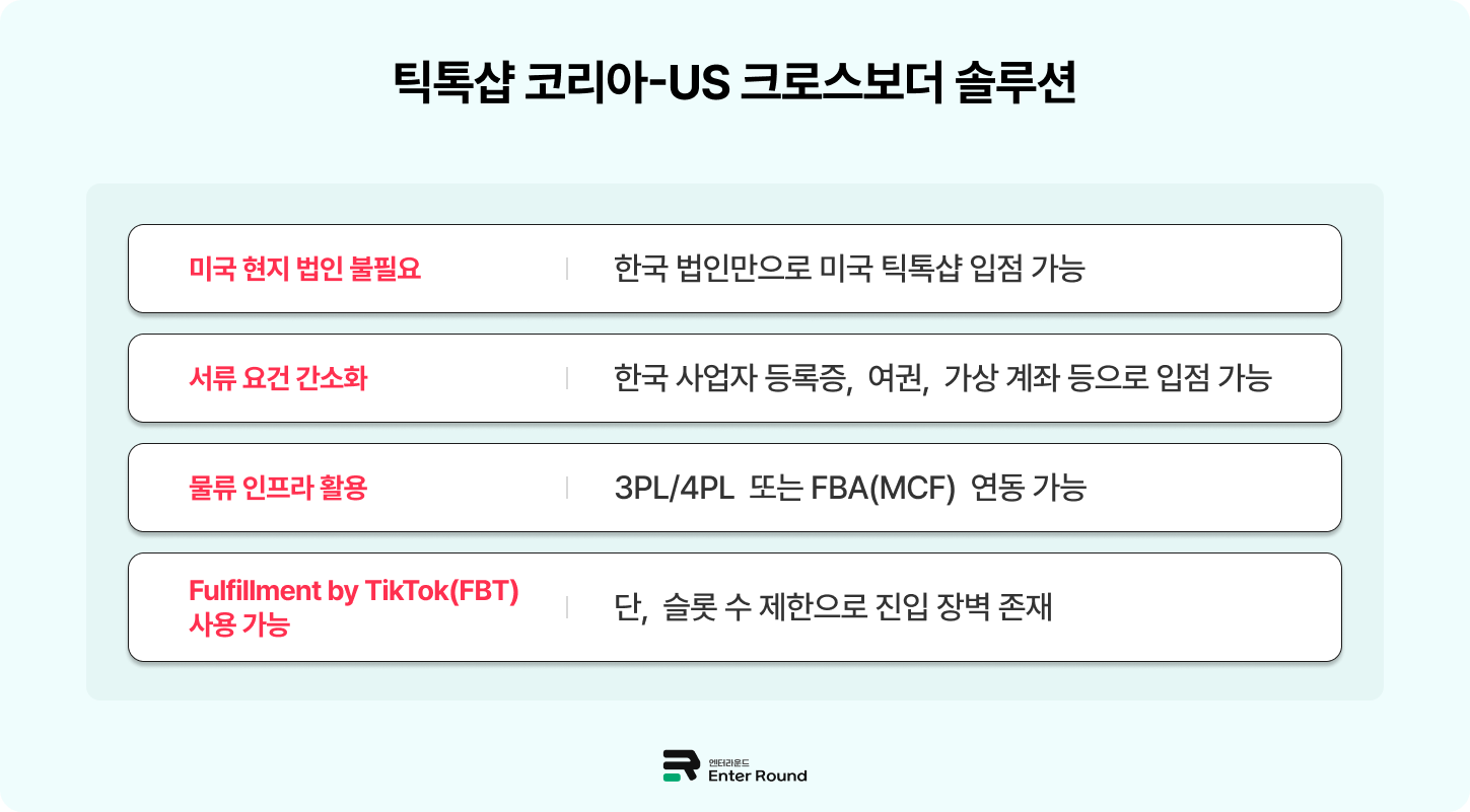 틱톡샵으로 미국 역직구 시작 – 엔터라운드 3PL 해외배송으로 틱톡샵 입점 