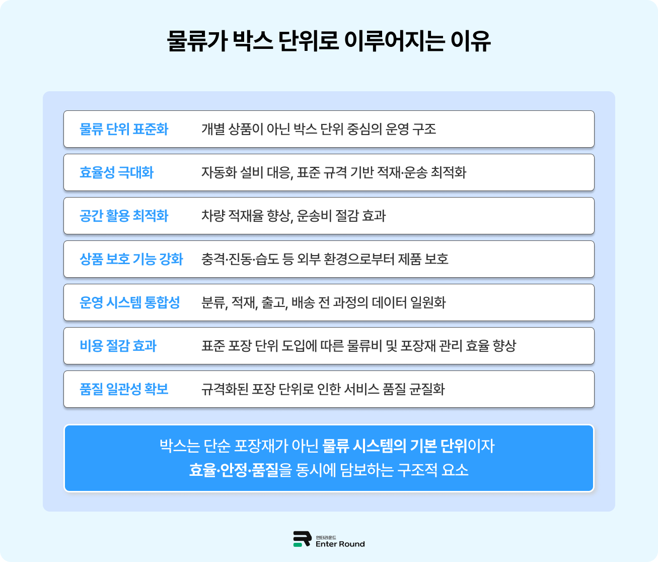 물류 시스템의 기본 단위, 택배 박스의 모든 것 (feat. 우체국 박스 크기 및 종류) 