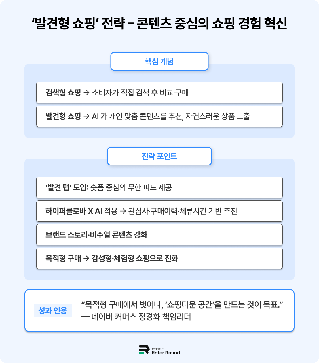 국내 이커머스 집중 탐구🔎 네이버쇼핑 - '발견형 쇼핑'의 시작 이커머스 인터넷쇼핑 국내배송 쇼핑몰배송 배송대행 3PL 네이버배송