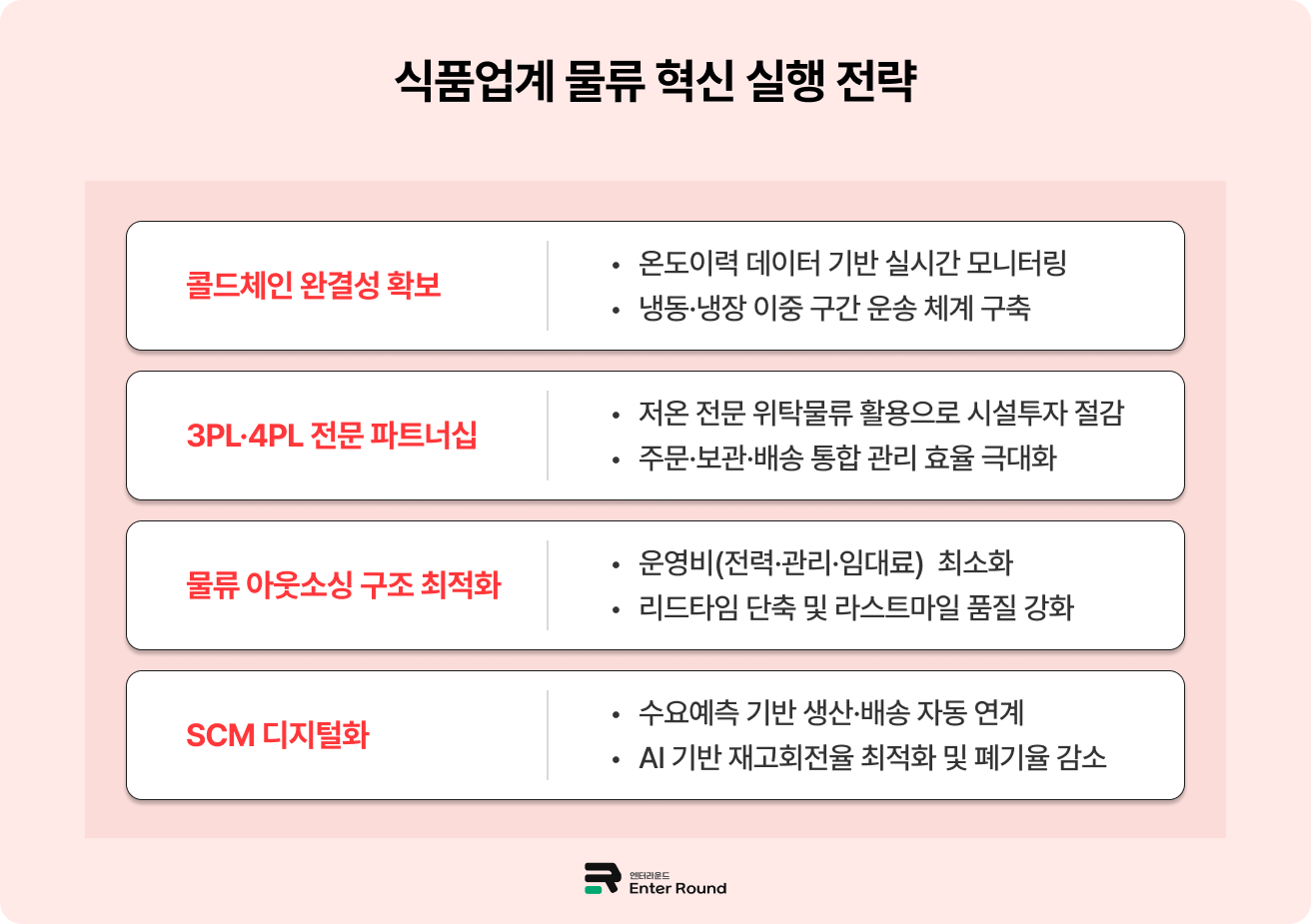 2025년 식품산업 성적표는? - 물류 혁신 통한 시장 확장 필수 엔터라운드 3PL 물류대행 식품물류센터 냉동식품 물류센터 냉장식품 배송 식품배송 