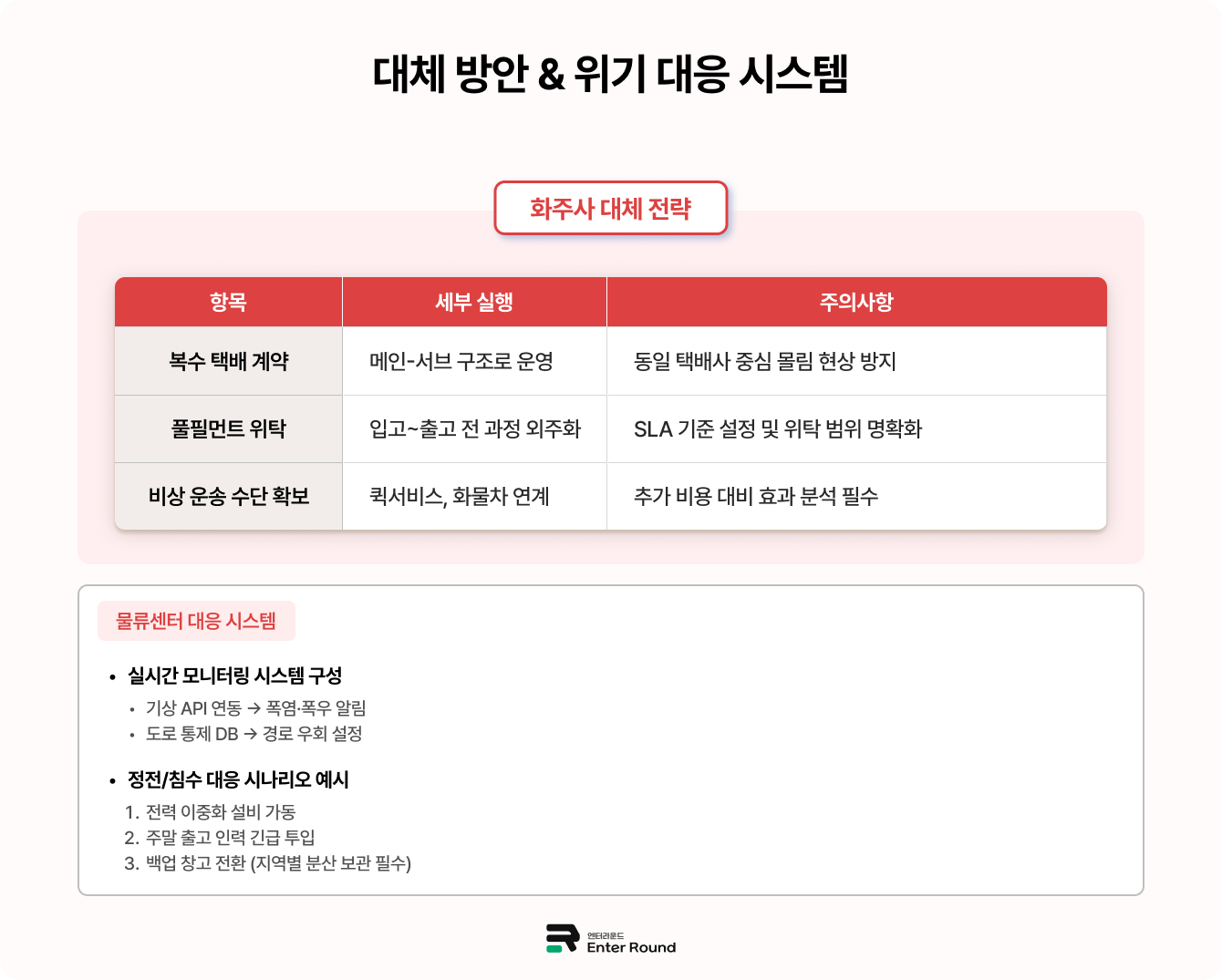 대체 배송 방안 마련  / 여름배송 물류센터 3pl 폭염 폭우 휴가 