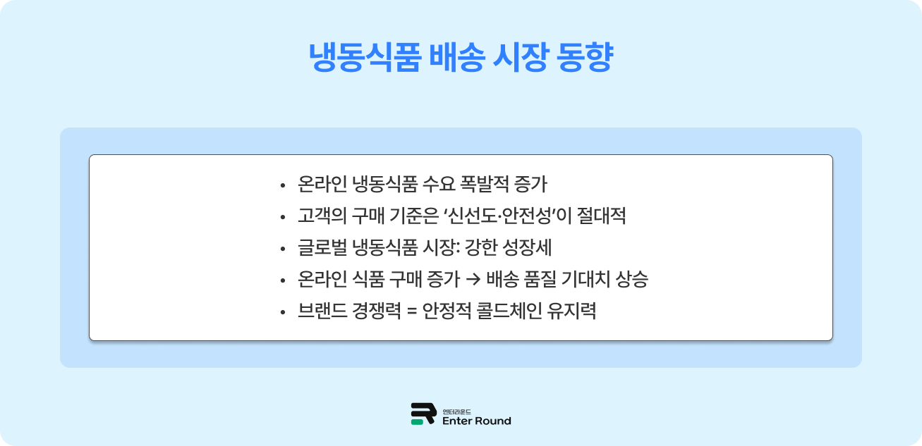 냉동식품 배송, 실패 없는 브랜드 전략 만들기 | 냉동/냉장 3PL 풀필먼트 전문 '엔터라운드'
