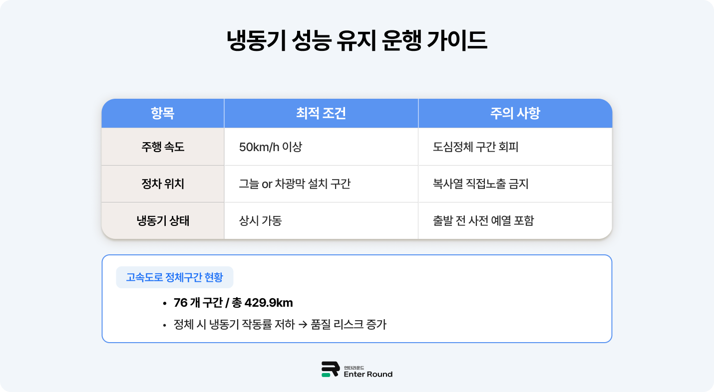 냉동기 성능 유지 운행 가이드