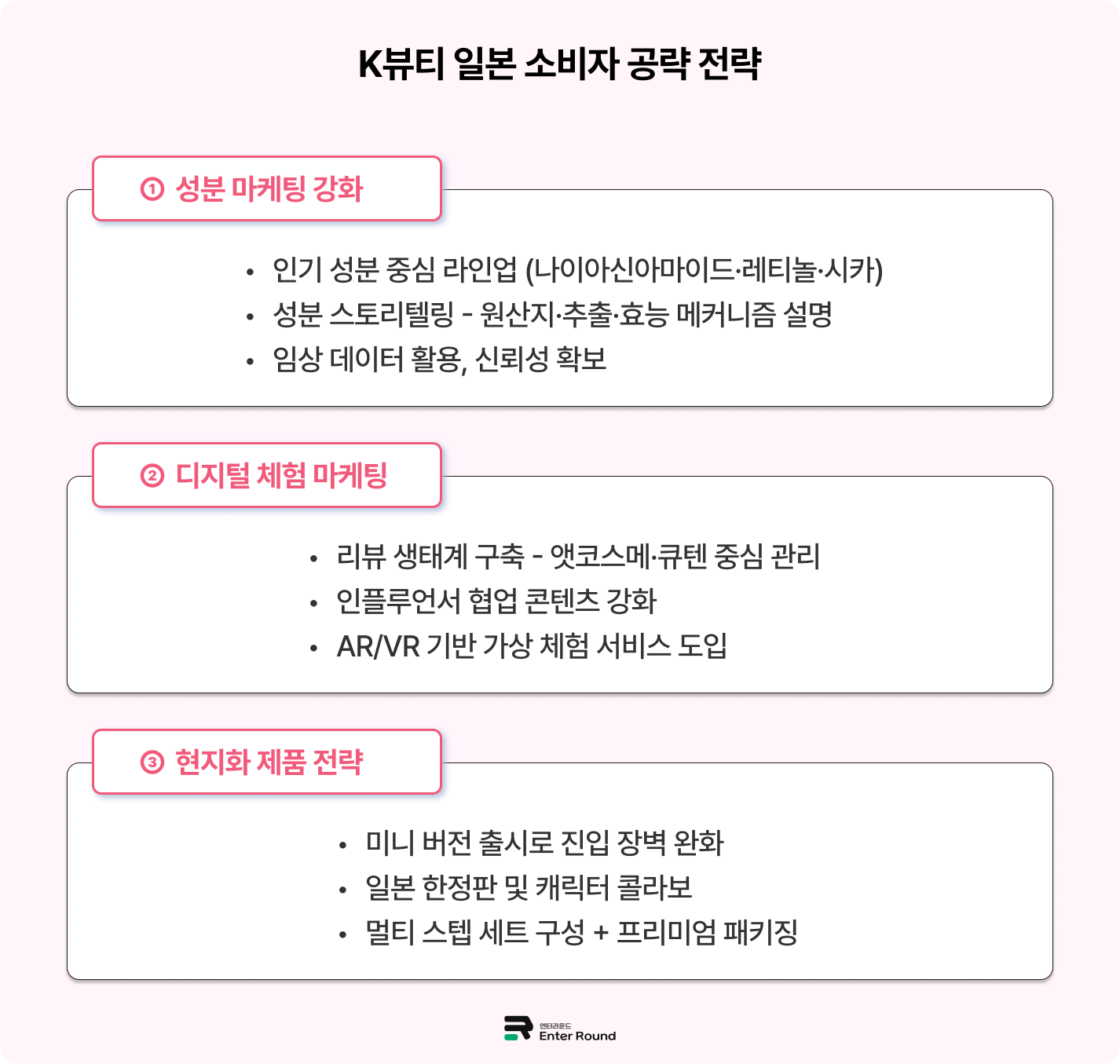 큐텐재팬 9월 메가와리 결과 분석 + 일본 K-뷰티 수요 전망 일본배송 일본특송 일본배송대행 엔터라운드