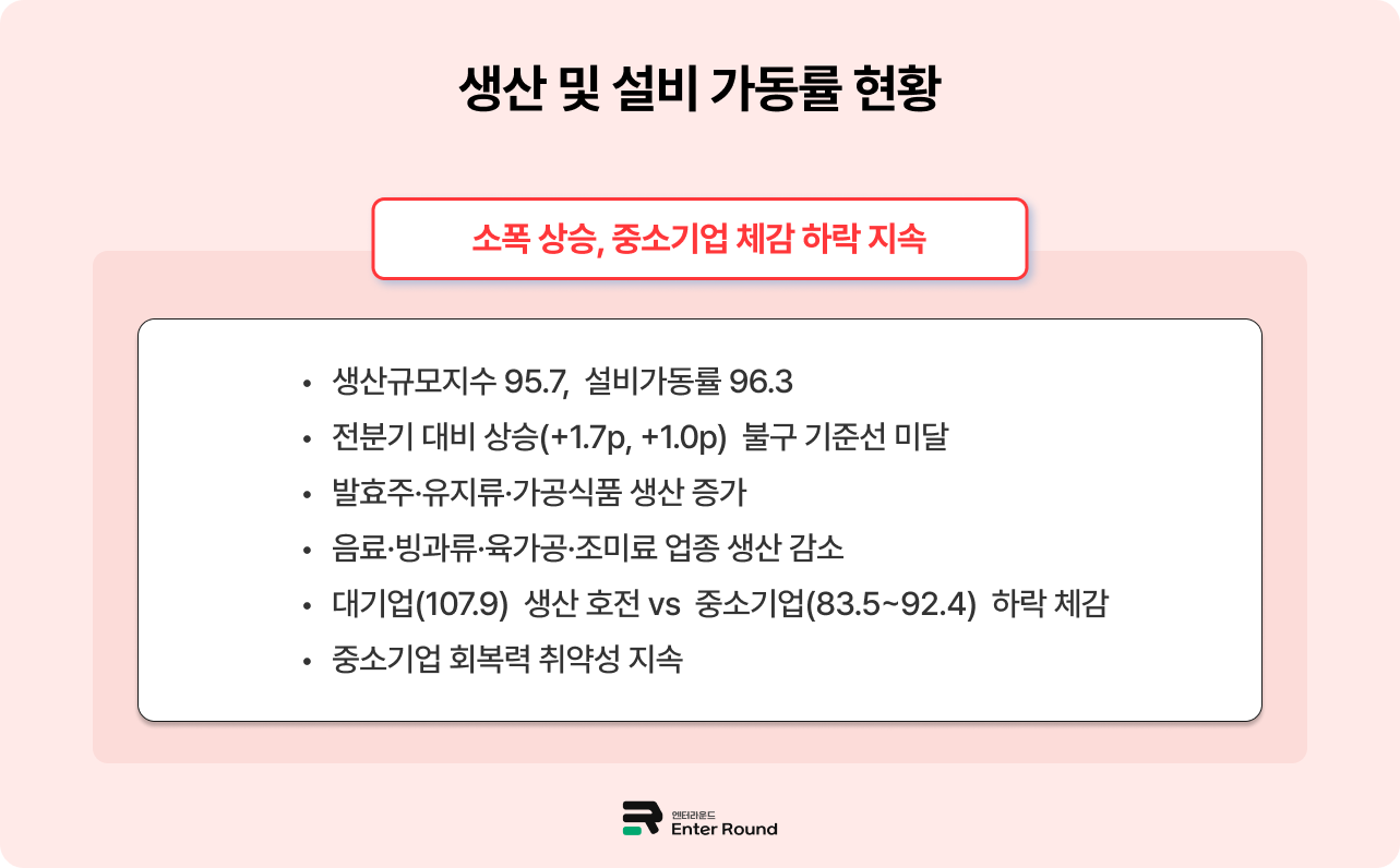 2025년 식품산업 성적표는? - 물류 혁신 통한 시장 확장 필수 엔터라운드 3PL 물류대행 식품물류센터 냉동식품 물류센터 냉장식품 배송 식품배송 