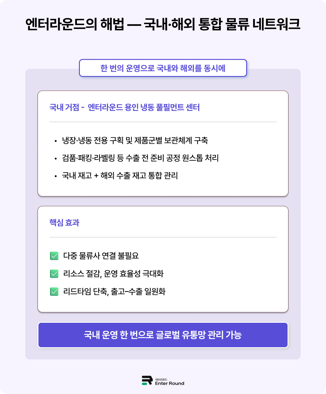 엔터라운드, 국내 냉동 풀필먼트와 싱가포르 냉동 B2C 물류 서비스 본격화 ― 중소 식품 브랜드를 위한 글로벌 콜드체인 솔루션 ―