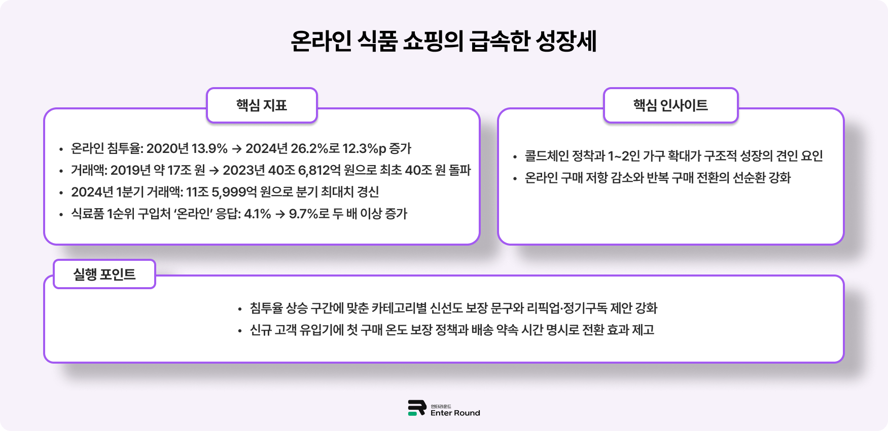 온라인 식품 배송, 식물 물류센터 냉장/냉동 물류센터 엔터라운드 3PL 풀필먼트 