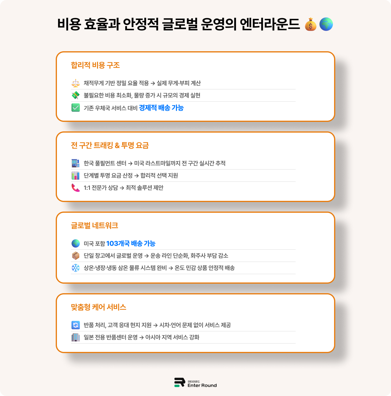 엔터라운드 미국 배송 3PL 풀필먼트 미국배송대행 물류 / 우체국 미국 소포 비용 중단 