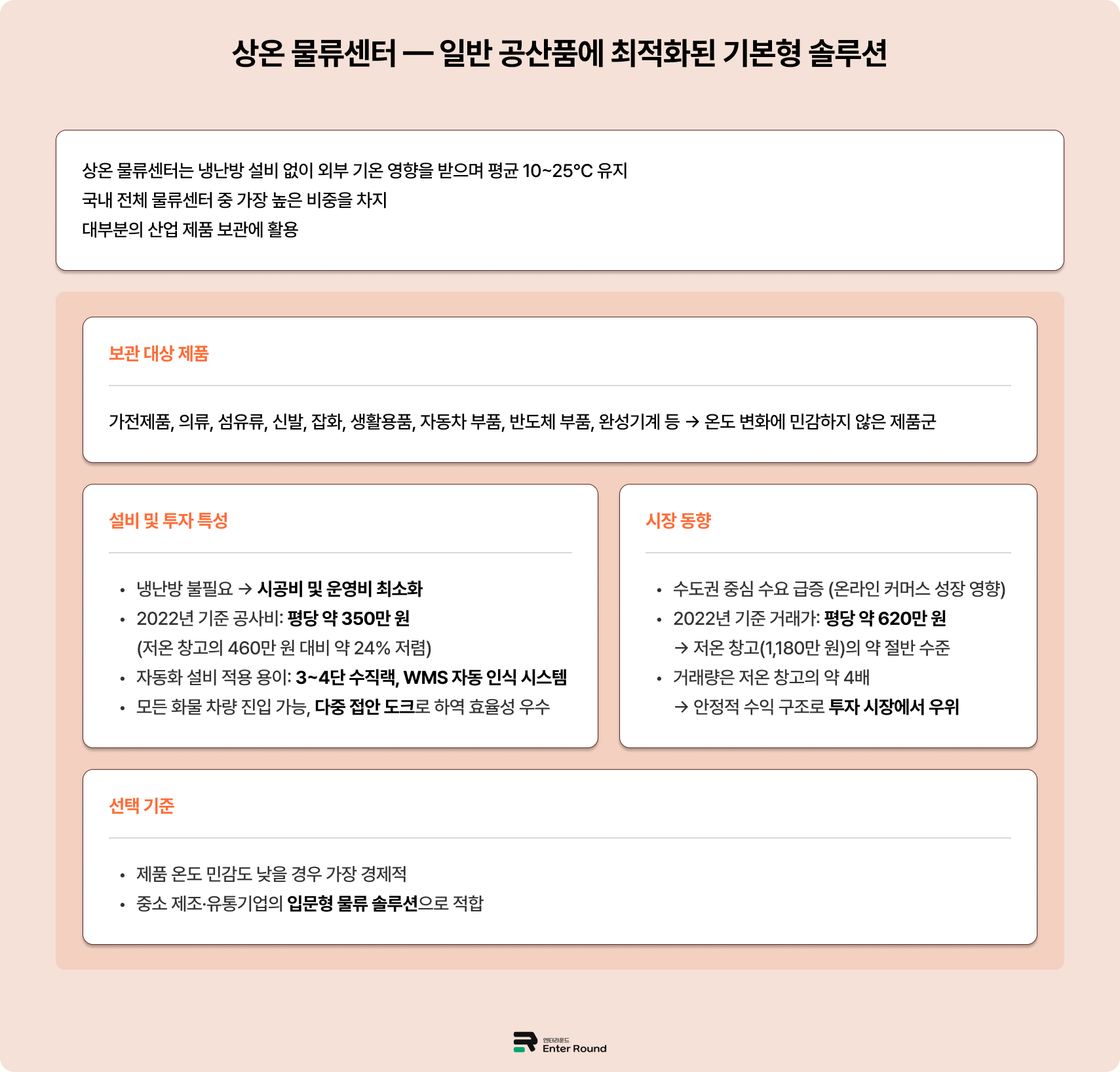 물류센터 온도별 가이드 - 상온/정온 물류센터 (가전, 의류, 잡화, 공산품 보관용 물류창고) 엔터라운드 풀필먼트 3pl 물류센터 물류대행 