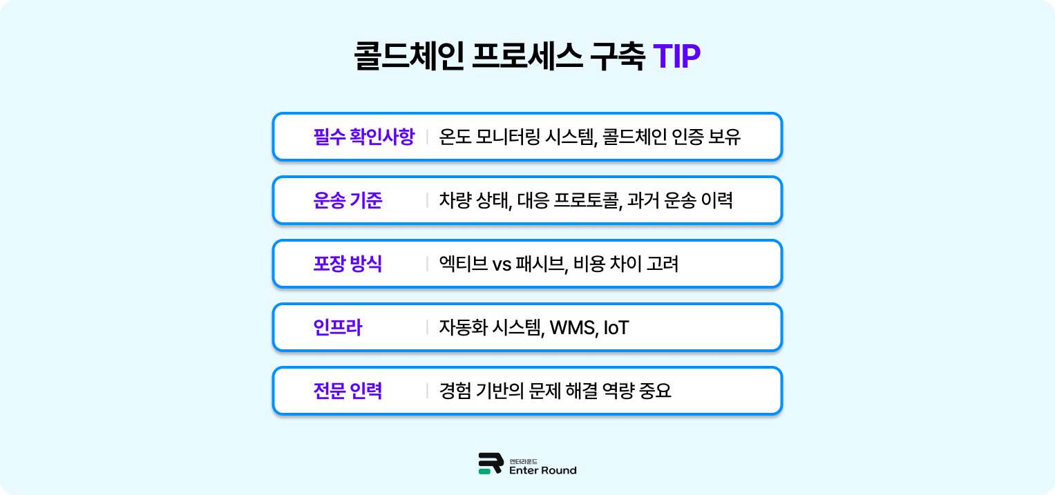 냉장냉동 물류센터 콜드체인 물류센터 구축 주의사항 
