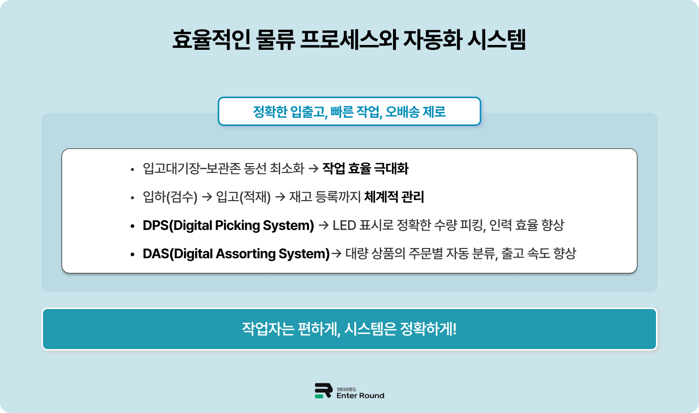 엔터라운드 용인센터 _ 냉동식품 물류대행에 특화된 통합 콜드체인 물류 거점 (ft. 냉동식품/음료/화장품 배송) 