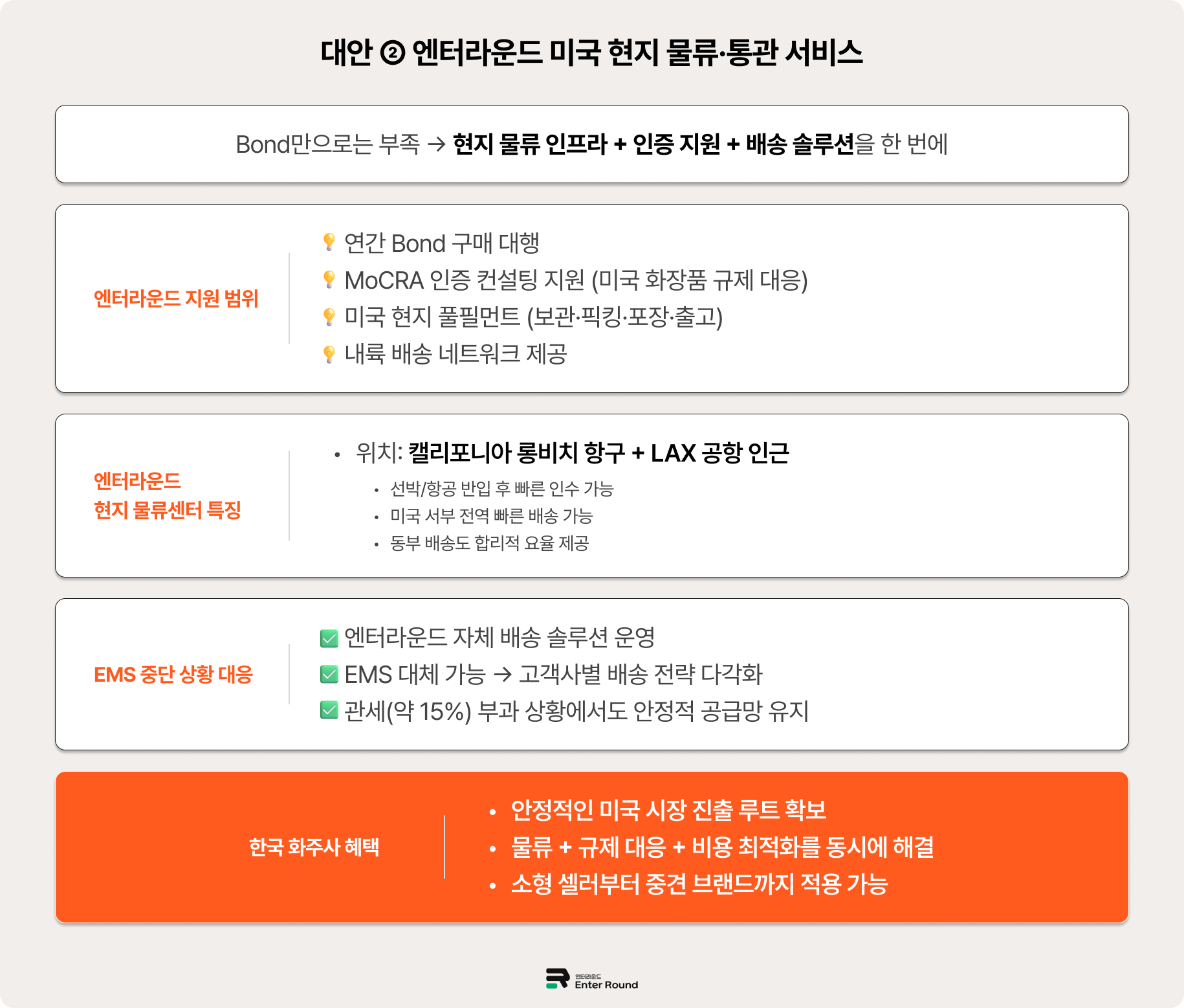 800달러 소액면세 종료, 우체국 EMS 중단...미국 B2C배송 돌파구는? (Ft. 엔터라운드 미국배송)  - 엔터라운드 미국 현지 물류·통관 서비스