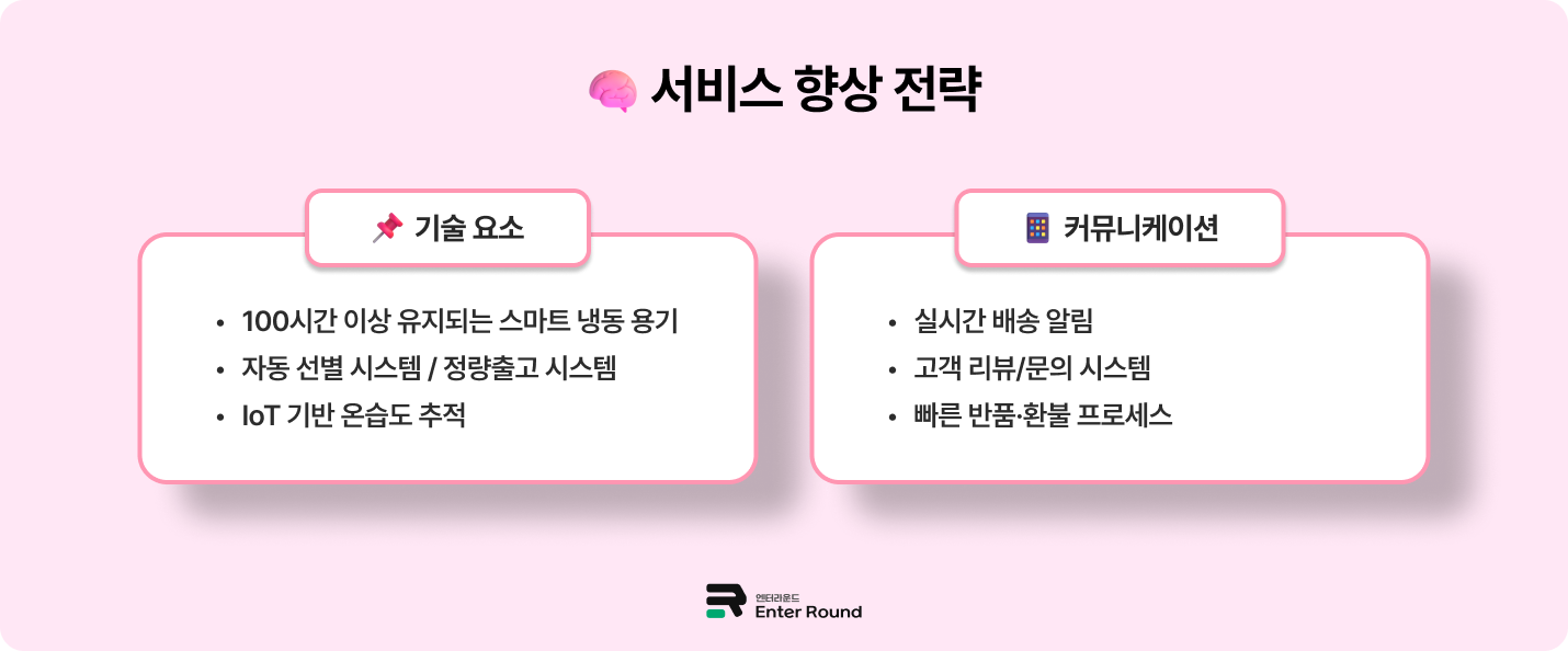 아이스크림 온라인 주문량↑ - 온라인 배송 서비스 향상 전략