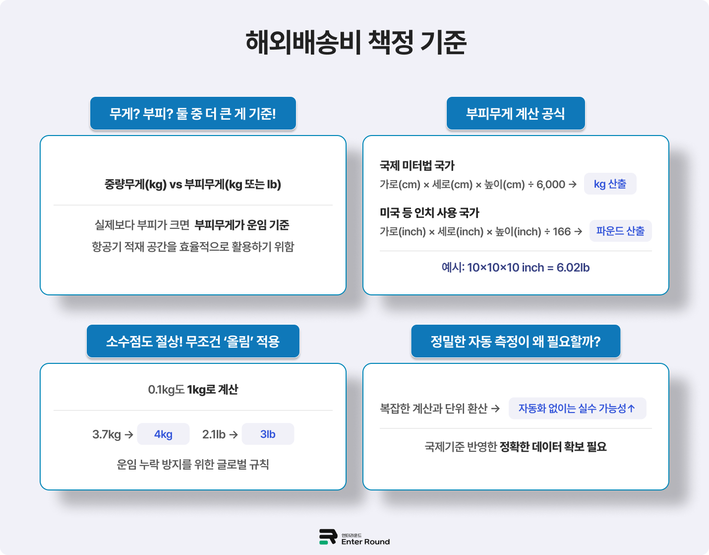 해외배송 비용 책정 기준