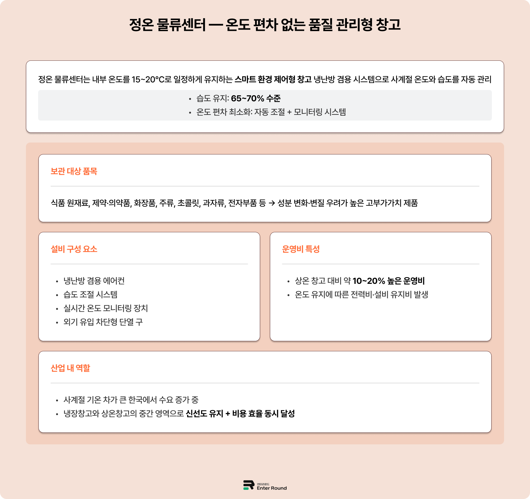 물류센터 온도별 가이드 - 상온/정온 물류센터 (가전, 의류, 잡화, 공산품 보관용 물류창고) 엔터라운드 풀필먼트 3pl 물류센터 물류대행 