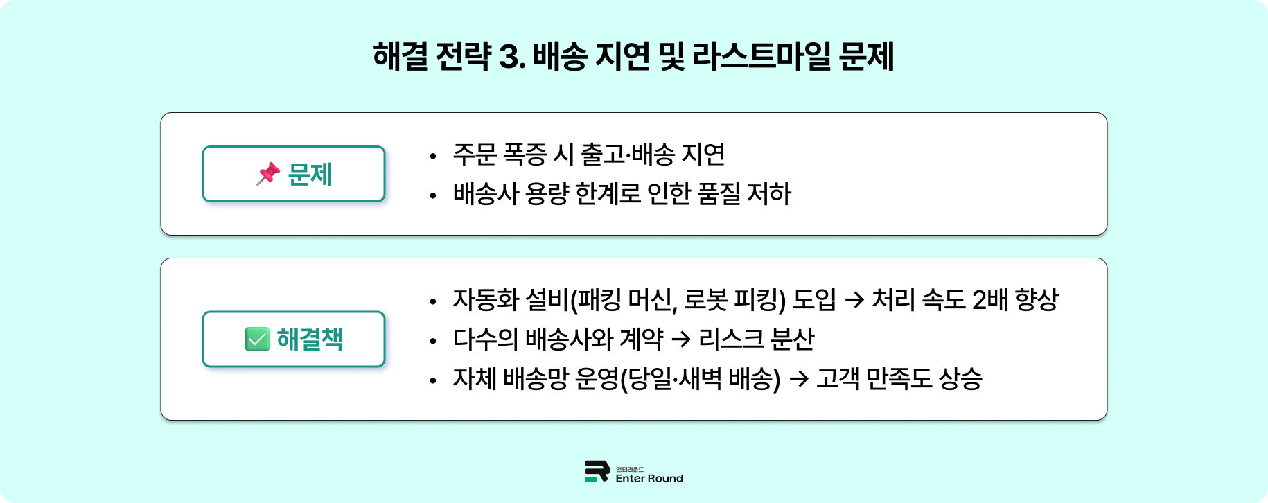 엔터라운드가 제안하는 하이볼륨 셀러 물류 솔루션 (Who - 월 출고건 5천~1만건 이상 브랜드) 3PL 4PL 풀필먼트 대량출고 물류대행 엔터라운드