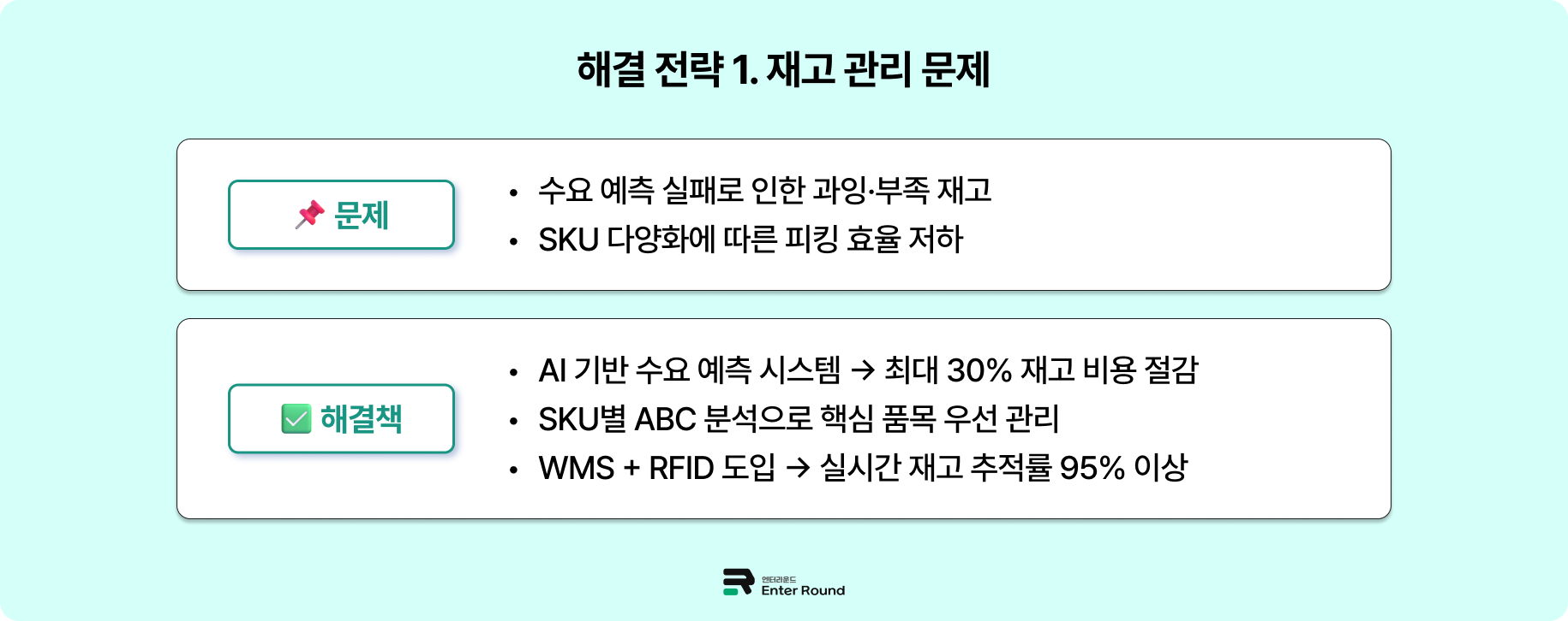 엔터라운드가 제안하는 하이볼륨 셀러 물류 솔루션 (Who - 월 출고건 5천~1만건 이상 브랜드) 3PL 4PL 풀필먼트 대량출고 물류대행 엔터라운드