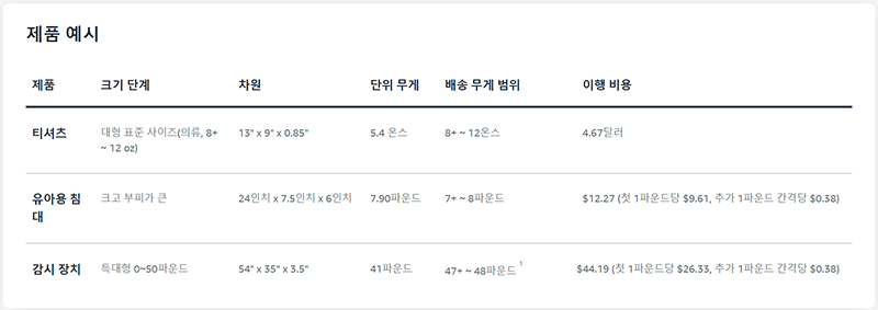 미국특송 아마존 FBA 수수료