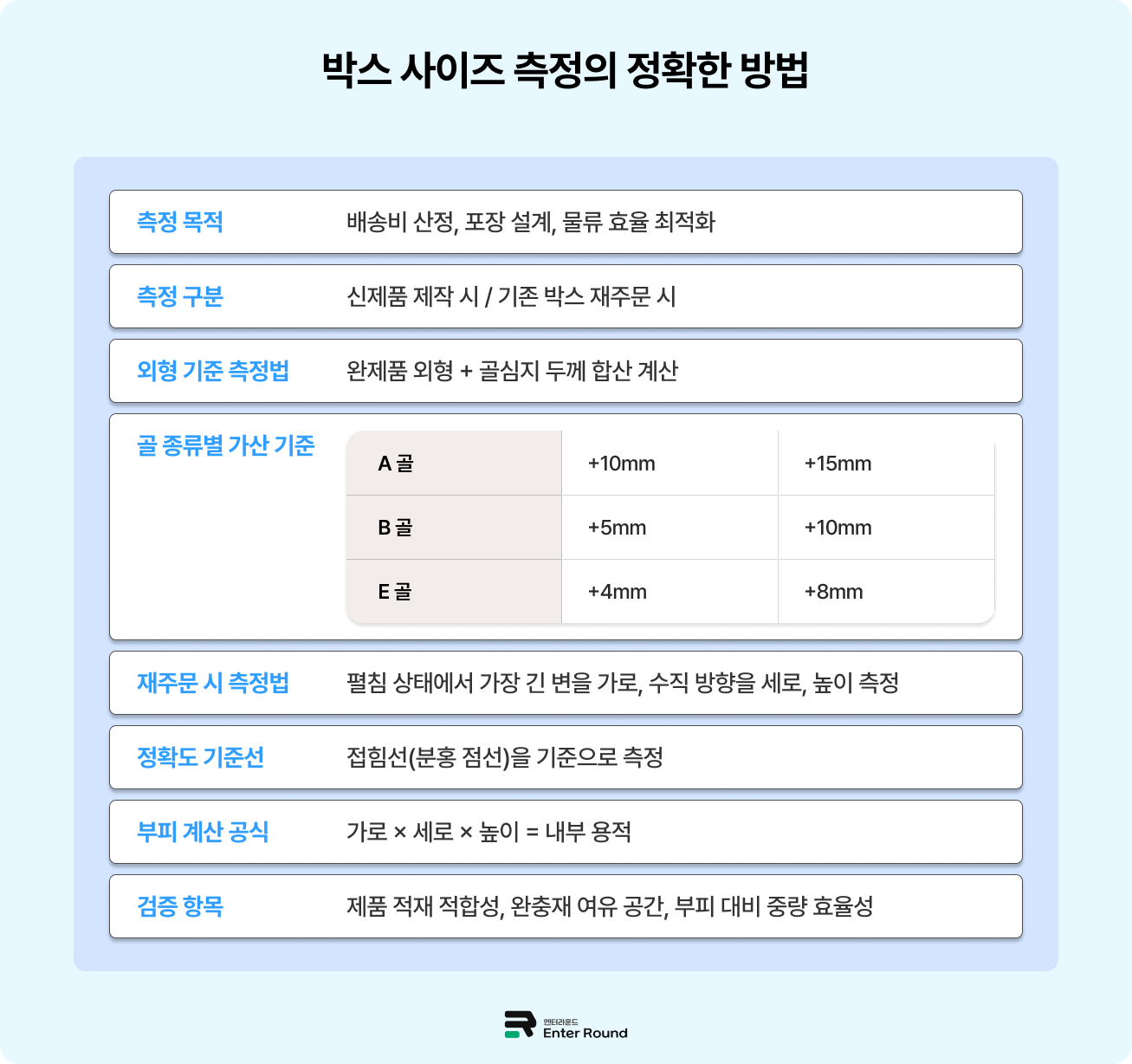 물류 시스템의 기본 단위, 택배 박스의 모든 것 (feat. 우체국 박스 크기 및 종류) 