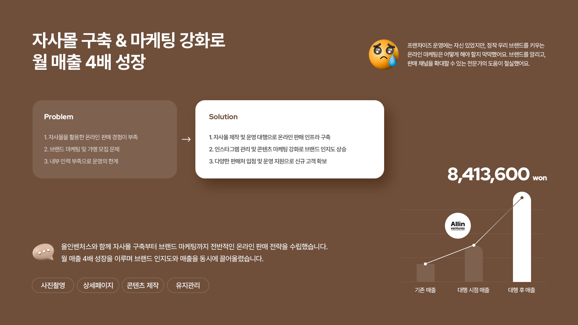 자사몰 구축 & 마케팅 강화로 월 매출 4배 성장