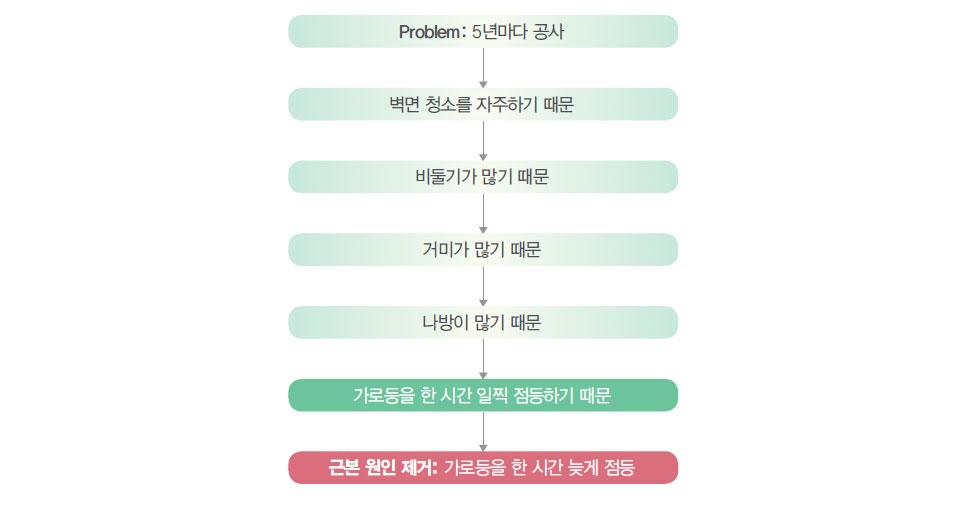 이미지 설명을 넣어주세요