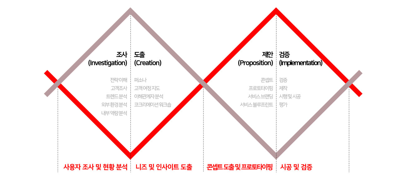 이미지 설명을 넣어주세요